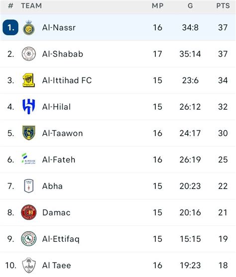 saudi pro league standings
